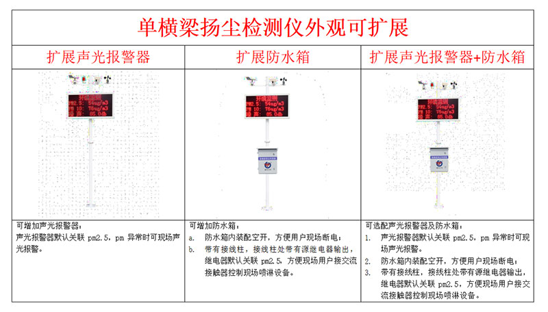 揚(yáng)塵在線監(jiān)控系統(tǒng)安裝