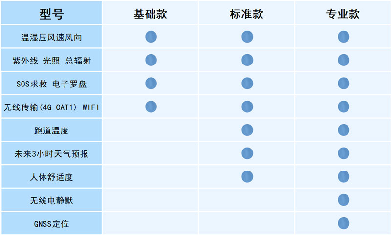 可穿戴手持氣象儀配置說(shuō)明