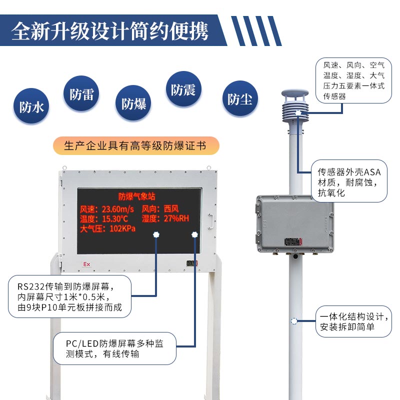 ?；繁O(jiān)測預(yù)警系統(tǒng)，為化工企業(yè)準備的氣象站