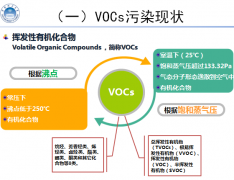 建設(shè)vocs在線監(jiān)測系統(tǒng)已迫在眉睫