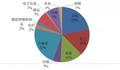 環(huán)保治理 監(jiān)測先行 風(fēng)途voc在線監(jiān)測儀即將揚(yáng)帆起航